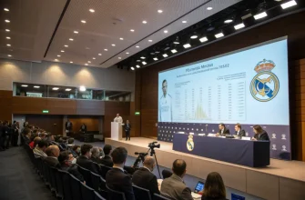 Финансовые итоги Реала Мадрид за 2025-2026 год